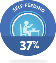 self-feeding